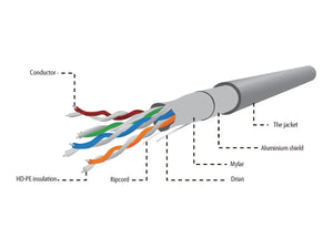 GEMBIRD CAT5e FTP LAN cable CCA stranded
