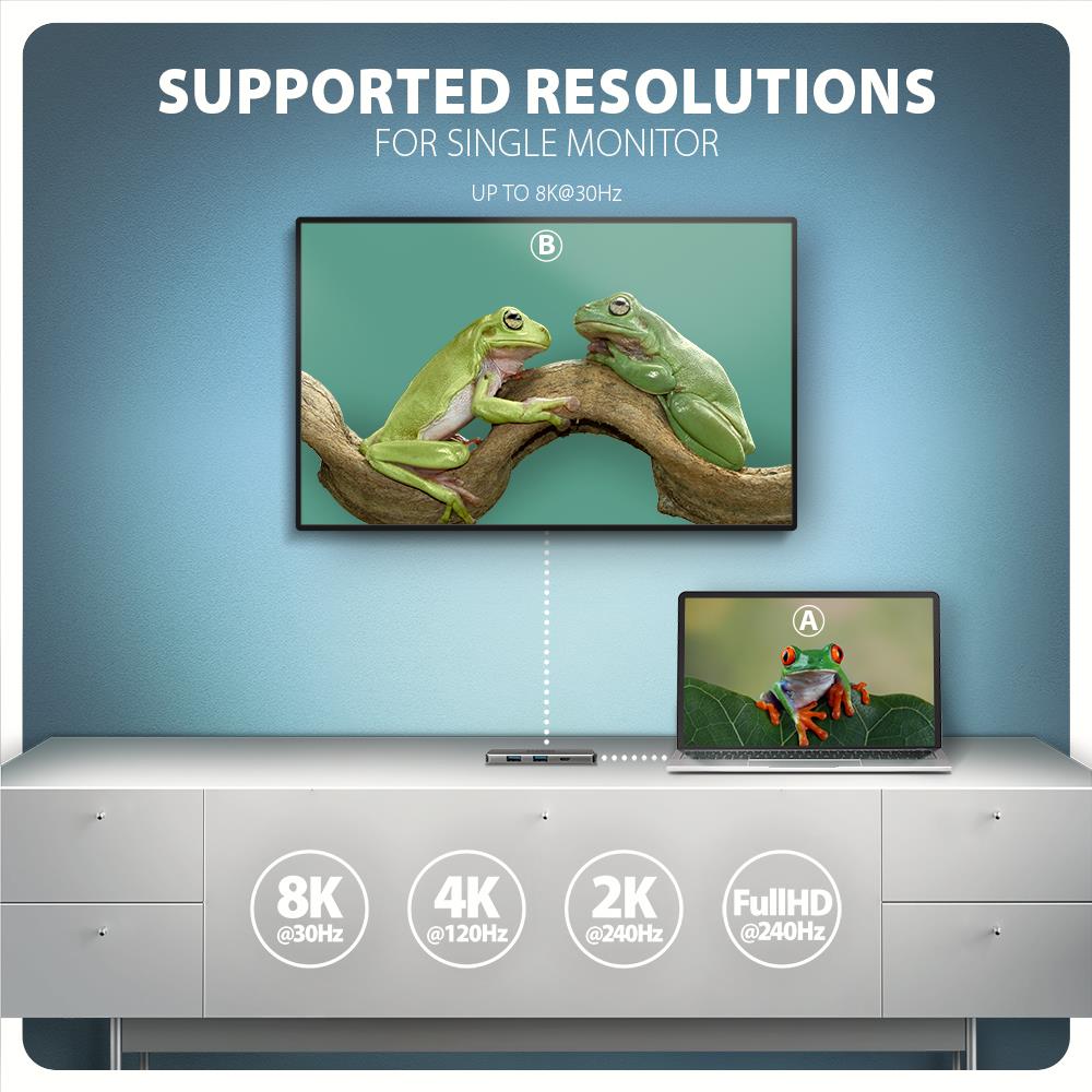 I/O HUB USB-C 5IN1 8K/0.15M HMC-5H8K AXAGON