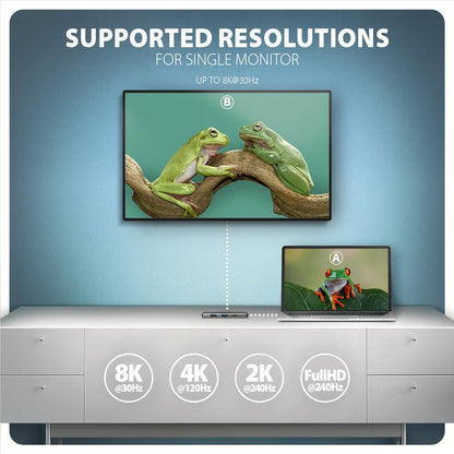 I/O HUB USB-C 5IN1 8K/0.15M HMC-5H8K AXAGON