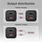 MOBILE CHARGER WALL USB 100W/GAN 2PORT ACU-PQ100 AXAGON