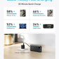 Anker Power Bank 65W | A1383H11 | 20000 mAh | Black