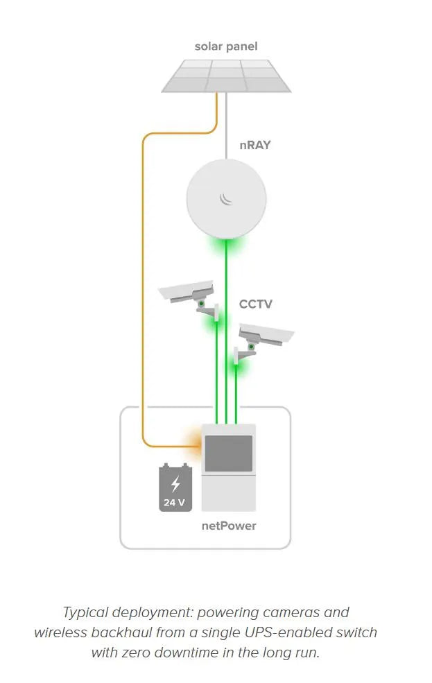 Switch|MIKROTIK|netPower Lite 8P|PoE ports 8|120 Watts|CSS610-8P-2S+OUT