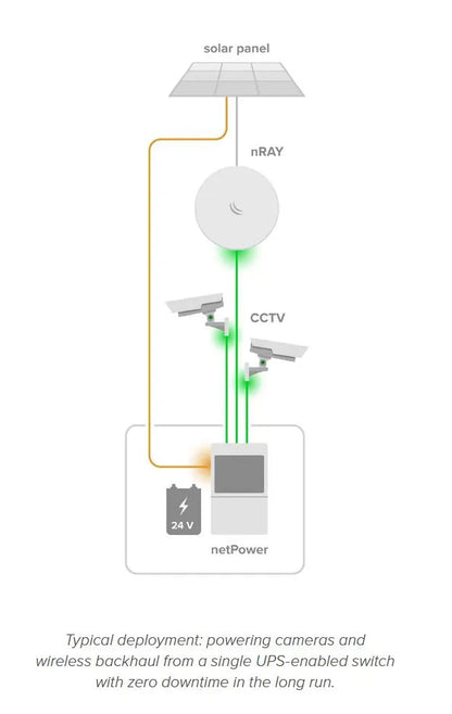 Switch|MIKROTIK|netPower Lite 8P|PoE ports 8|120 Watts|CSS610-8P-2S+OUT