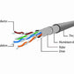 PATCH CABLE CAT5E FTP 15M/PP22-15M GEMBIRD