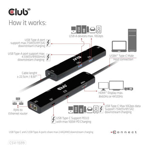 I/O HUB 6IN1 USB-C HDMI/100W CSV-1599 CLUB3D