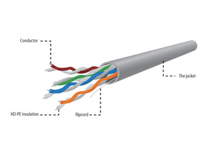 GEMBIRD UPC-5004E-SO UTP solid