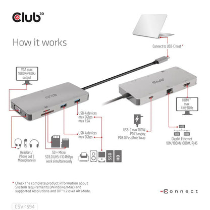 I/O HUB 9IN1 USB-C/CSV-1594 CLUB3D