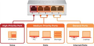 ZYXEL GS-105B V5 5-PORT MINI DESKTOP GIGABIT ETHERNET SWITCH
