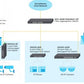 ZYXEL RGS100-12P, 5  PORT UNMANAGED POE SWITCH, 120 WATT POE, DIN RAIL, IP30, 12-58V DC