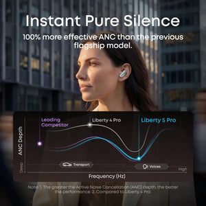 Anker Soundcore Liberty 5 Pro | In-ear | Microphone | Pearl White | Noise reduction | Earbuds
