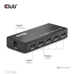 I/O VIDEO SPLITTER HDMI 4PORT/4K 120HZ CSV-1385 CLUB3D