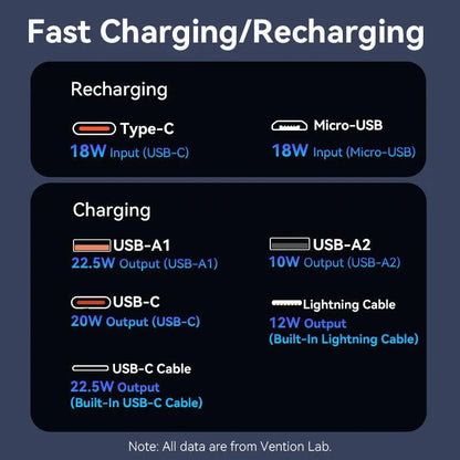 POWER BANK USB 20000MAH 22.5W/BLACK FHPB0 VENTION