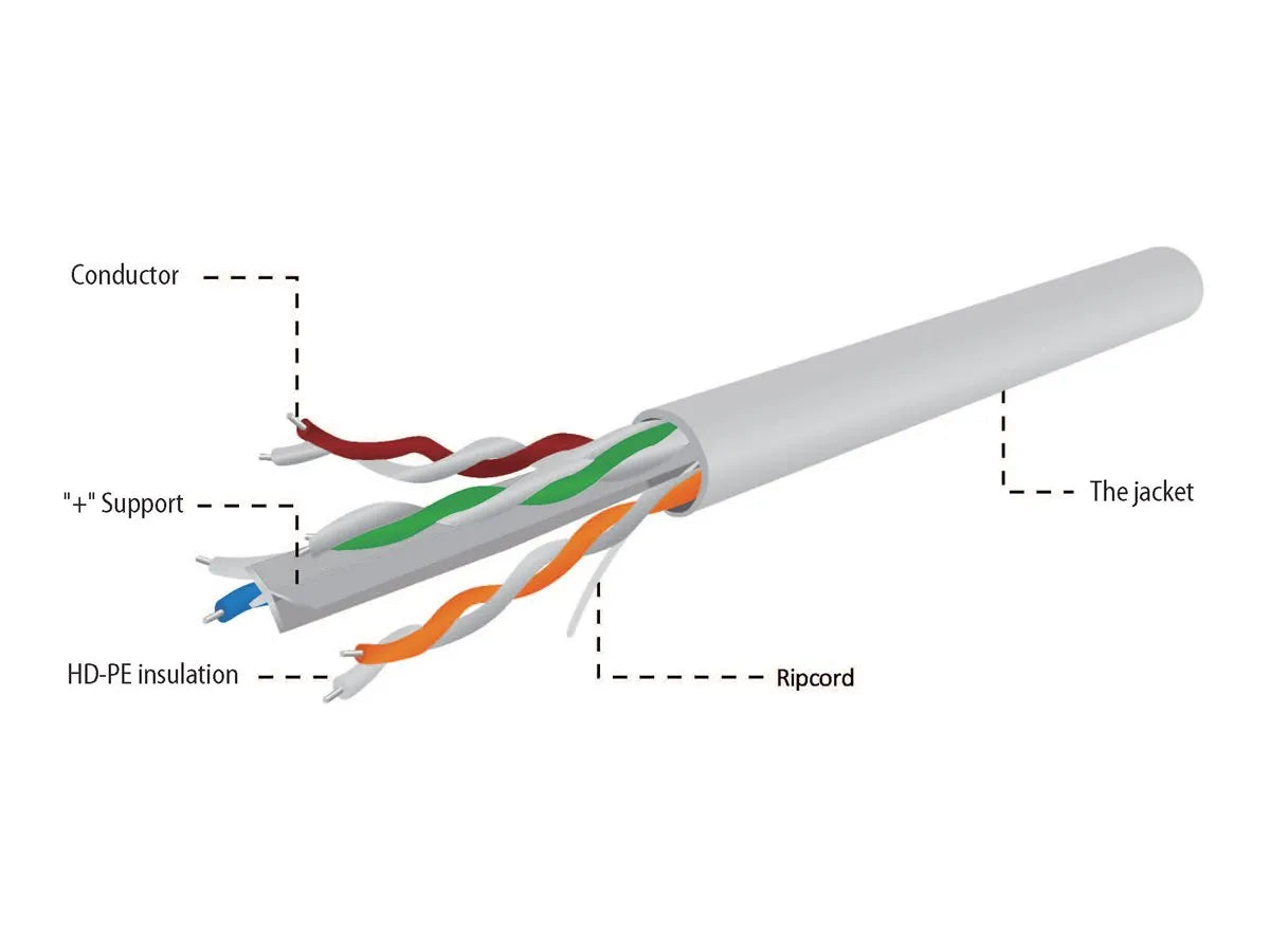GEMBIRD UPC-6004SE-SO UTP solid