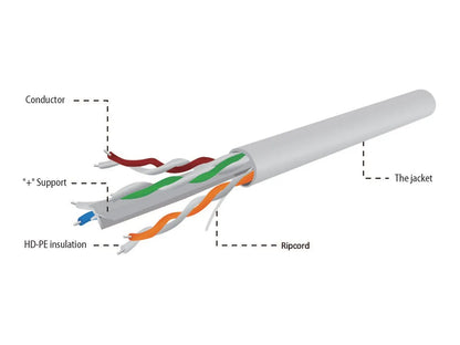 GEMBIRD UPC-6004SE-SO UTP solid