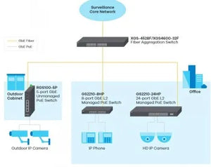 ZYXEL RGS100-12P, 5 PORT UNMANAGED POE SWITCH, 120 WATT POE, DIN RAIL, IP30, 12-58V DC (5Y WARRANTY)
