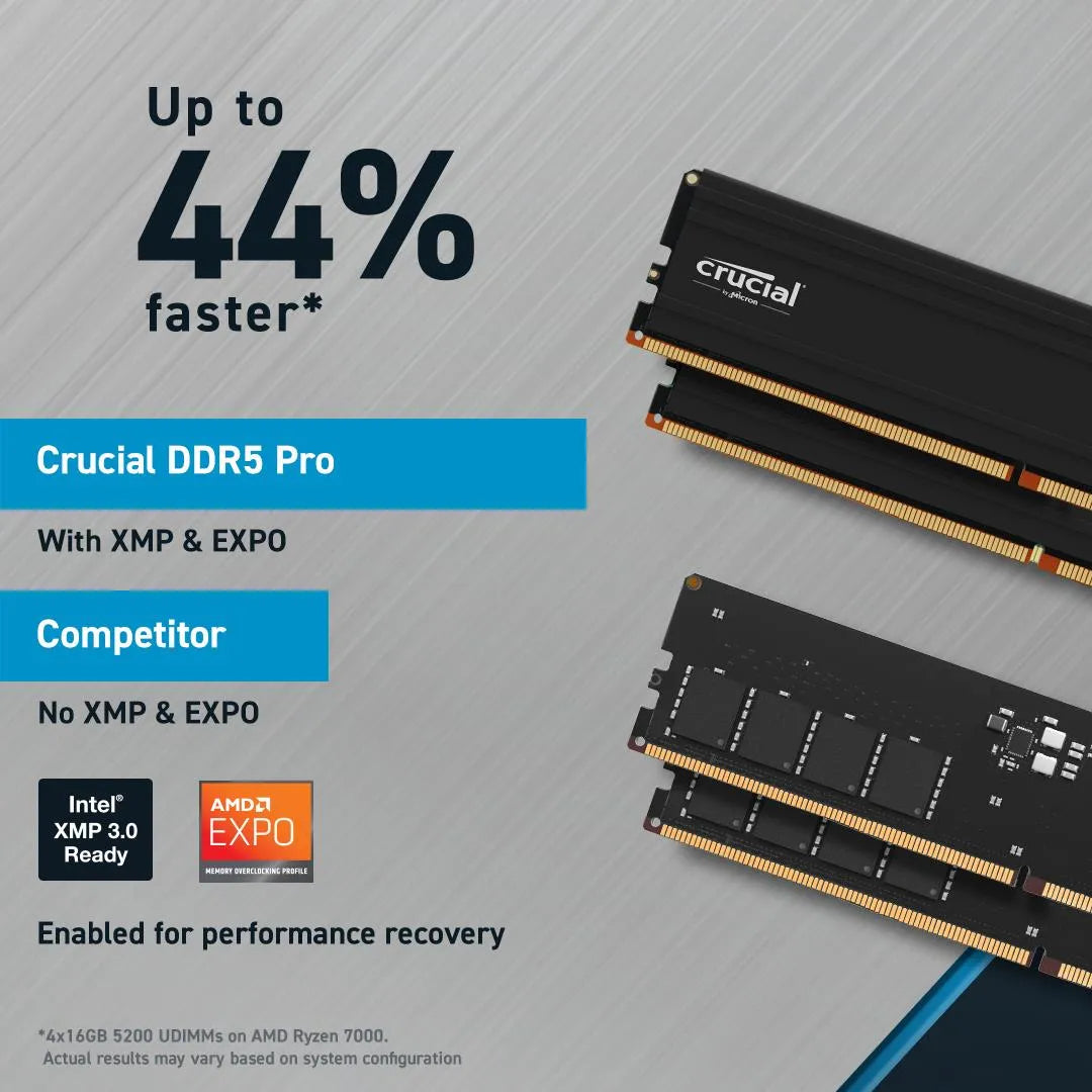 MEMORY DIMM PRO 24GB DDR5-5600/CP24G56C46U5 CRUCIAL