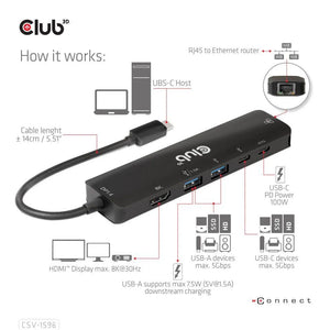 I/O HUB 6IN1 USB-C/CSV-1596 CLUB3D